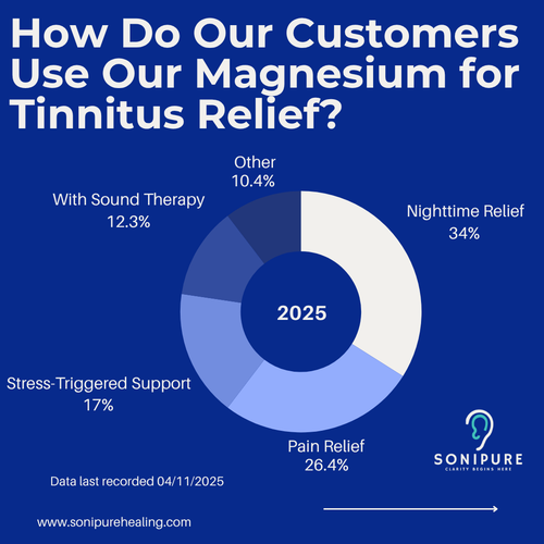 Magnesium Glycinate 90 Capsules